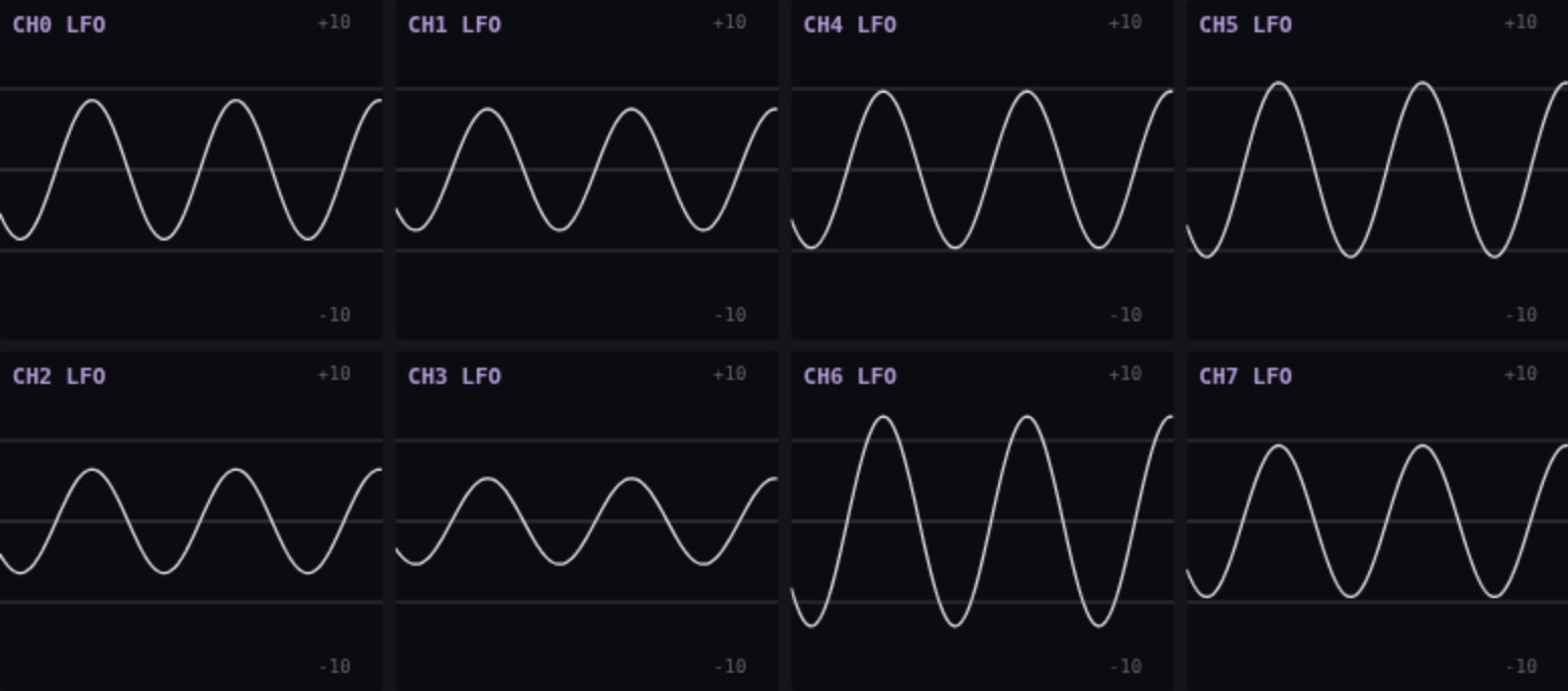 Eight scope cells, one per channel, each
                                   drawing that channel's output over two
                                   seconds.